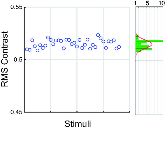 Figure 7.