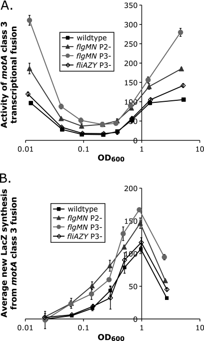 FIG. 8.