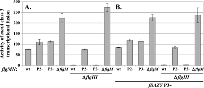 FIG. 6.