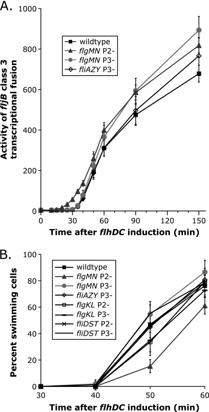 FIG. 7.