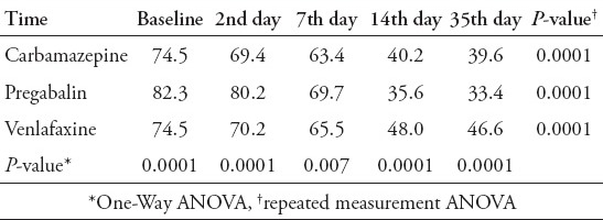 graphic file with name Neurosciences-19-192-g003.jpg