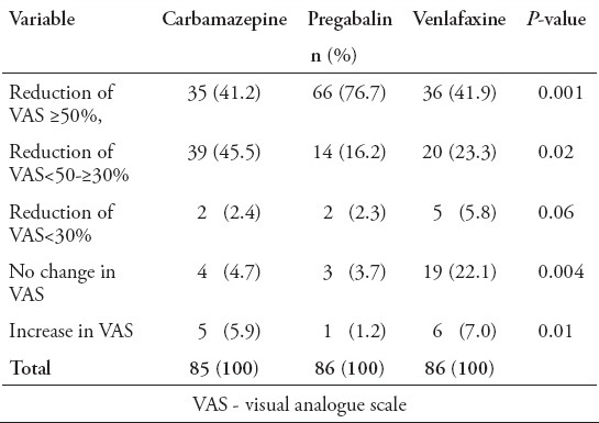 graphic file with name Neurosciences-19-192-g005.jpg