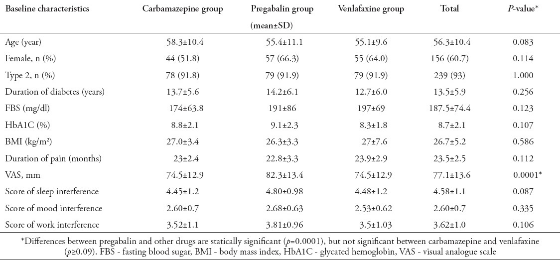 graphic file with name Neurosciences-19-192-g001.jpg