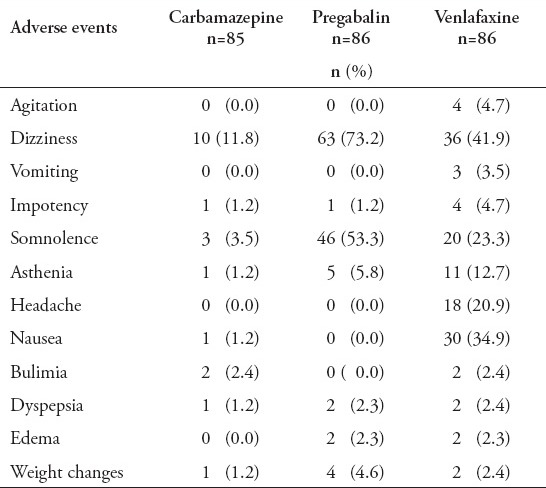 graphic file with name Neurosciences-19-192-g008.jpg