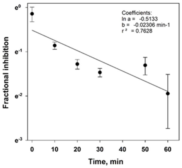 Fig. 8