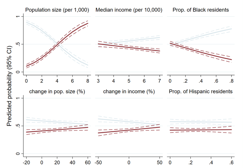 Figure 2 -