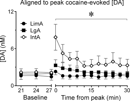 graphic file with name nihms-1023118-f0001.jpg