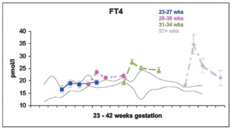 Figure 3