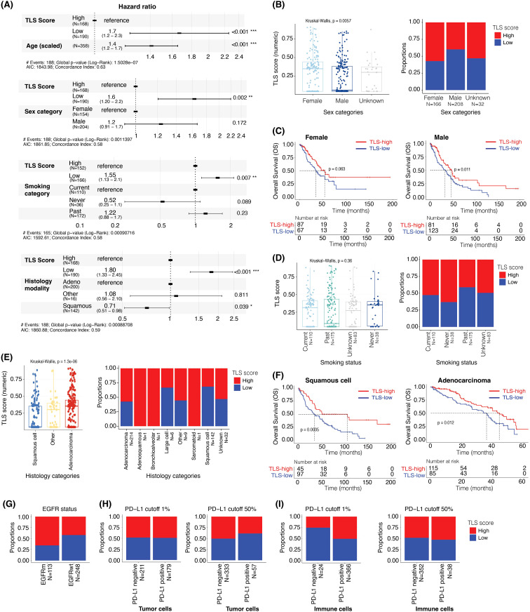 Figure 6