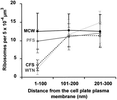 Figure 10.