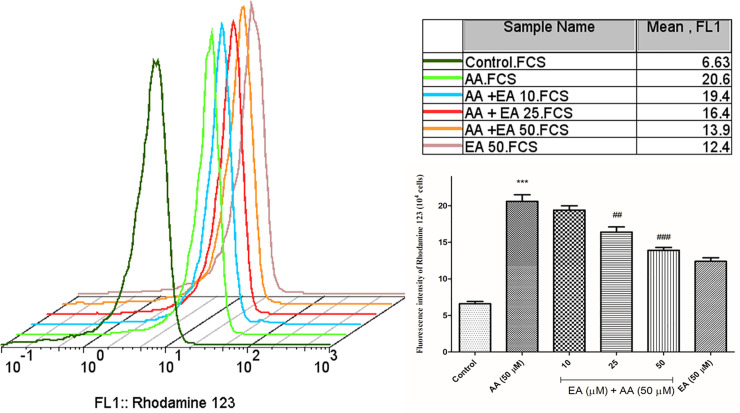 Fig 3