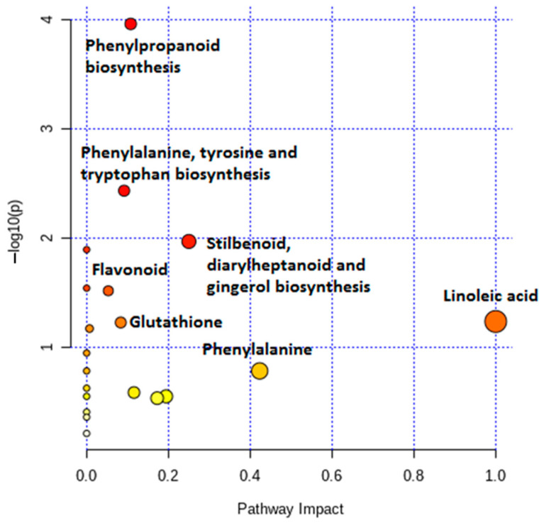 Figure 9