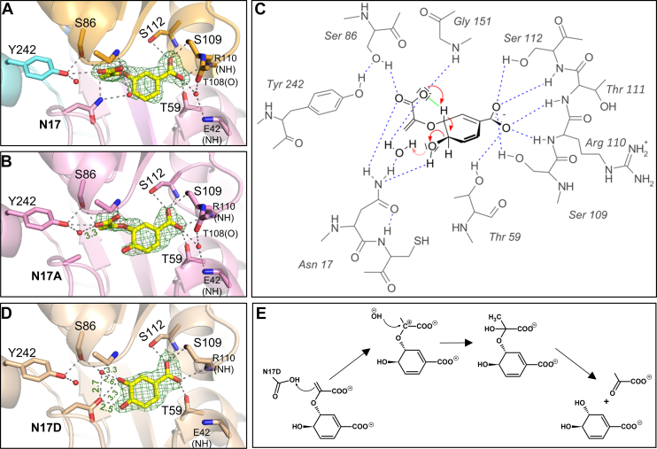 Figure 3