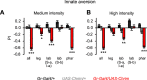 Figure 4—figure supplement 2.