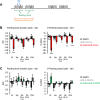 Figure 2—figure supplement 1.