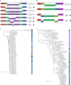 FIG 2