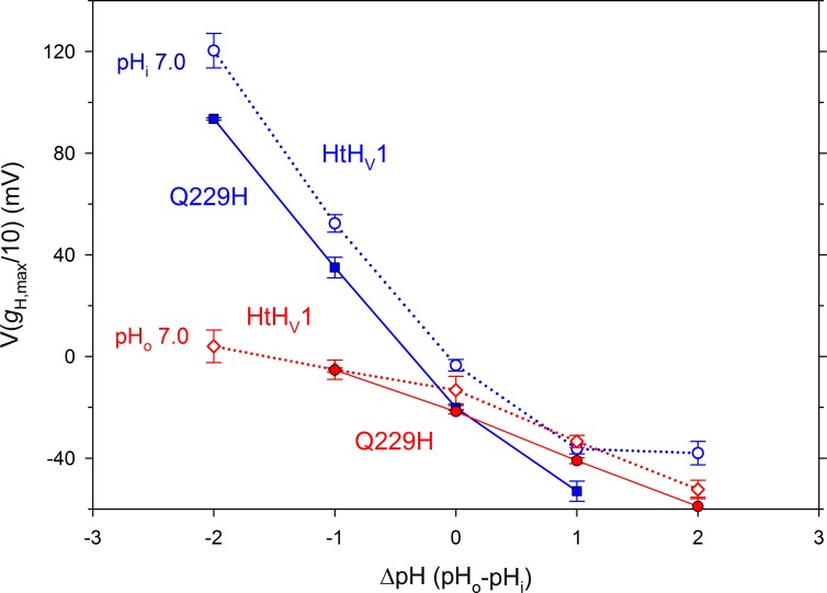 Figure 10.