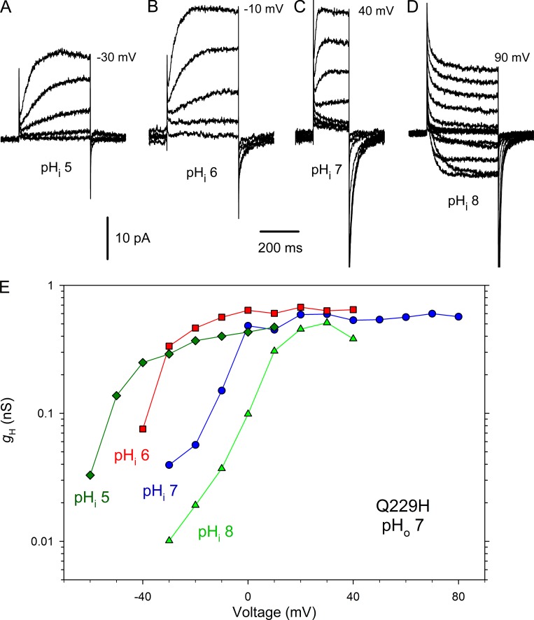 Figure 9.