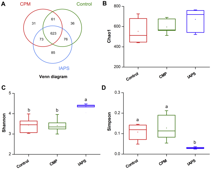 Figure 1