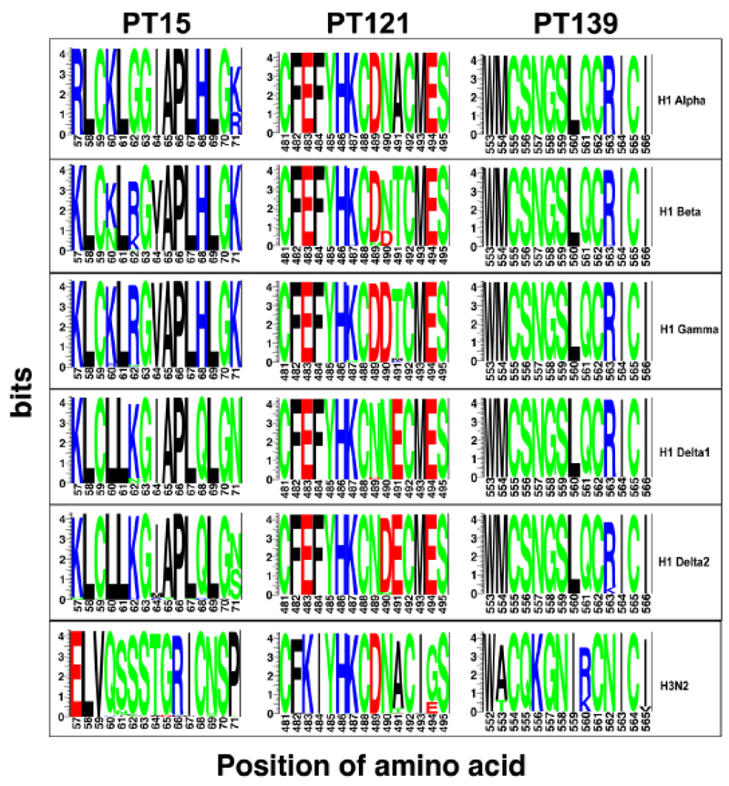 Figure 3.