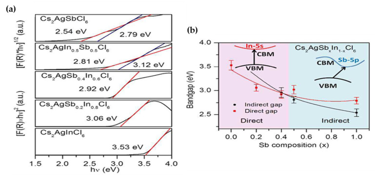 Figure 19