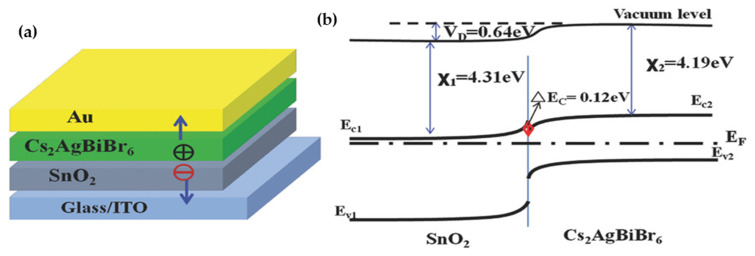 Figure 17