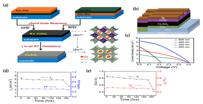 Figure 24