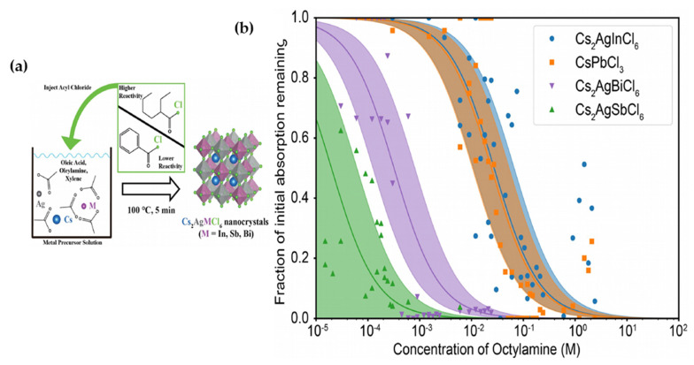 Figure 21