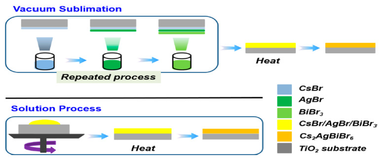 Figure 14