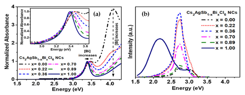 Figure 22