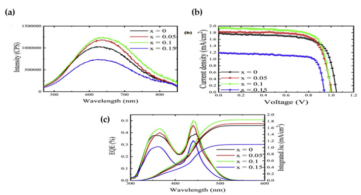 Figure 16