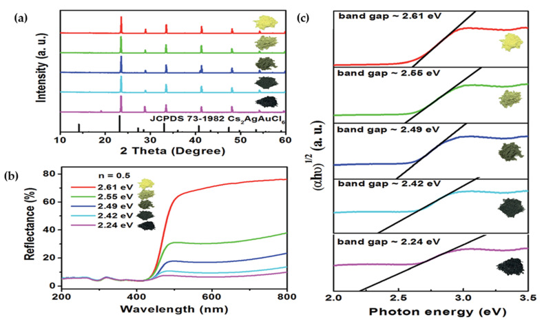 Figure 20