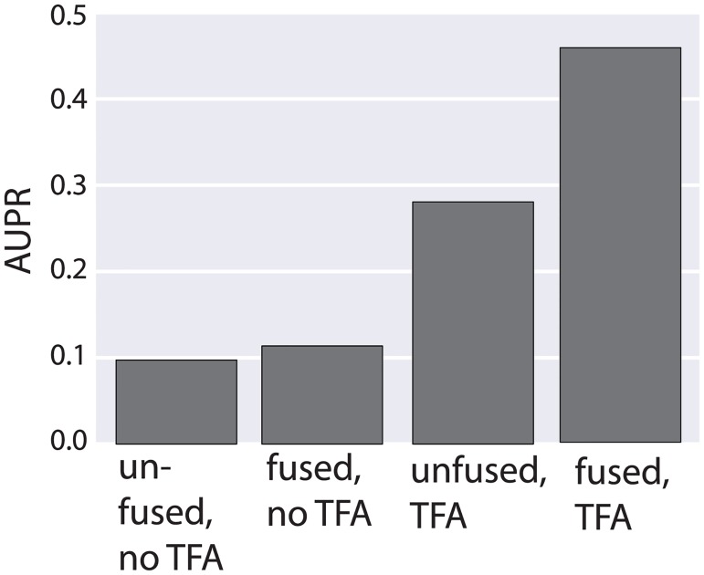 Fig 6