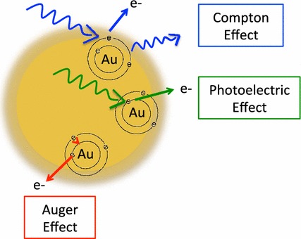 Fig. 3