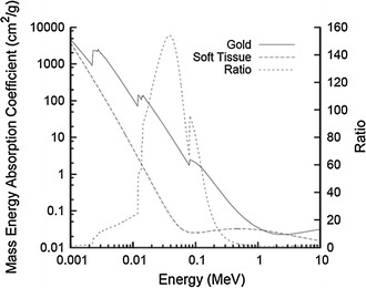 Fig. 1