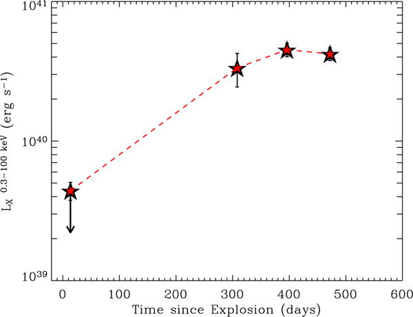 Figure 6