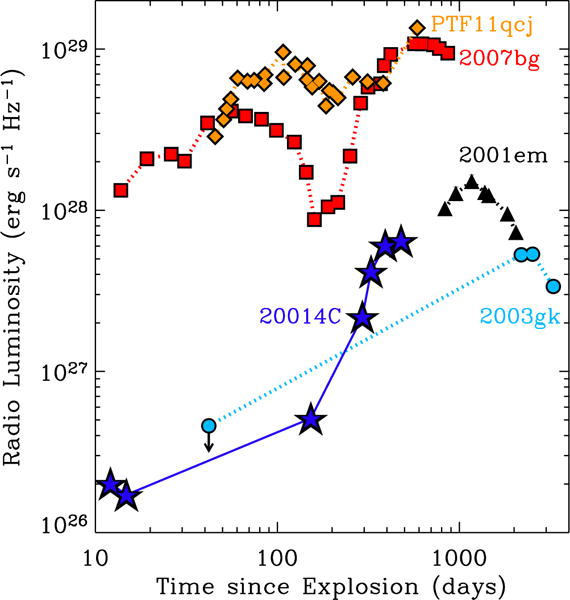 Figure 9