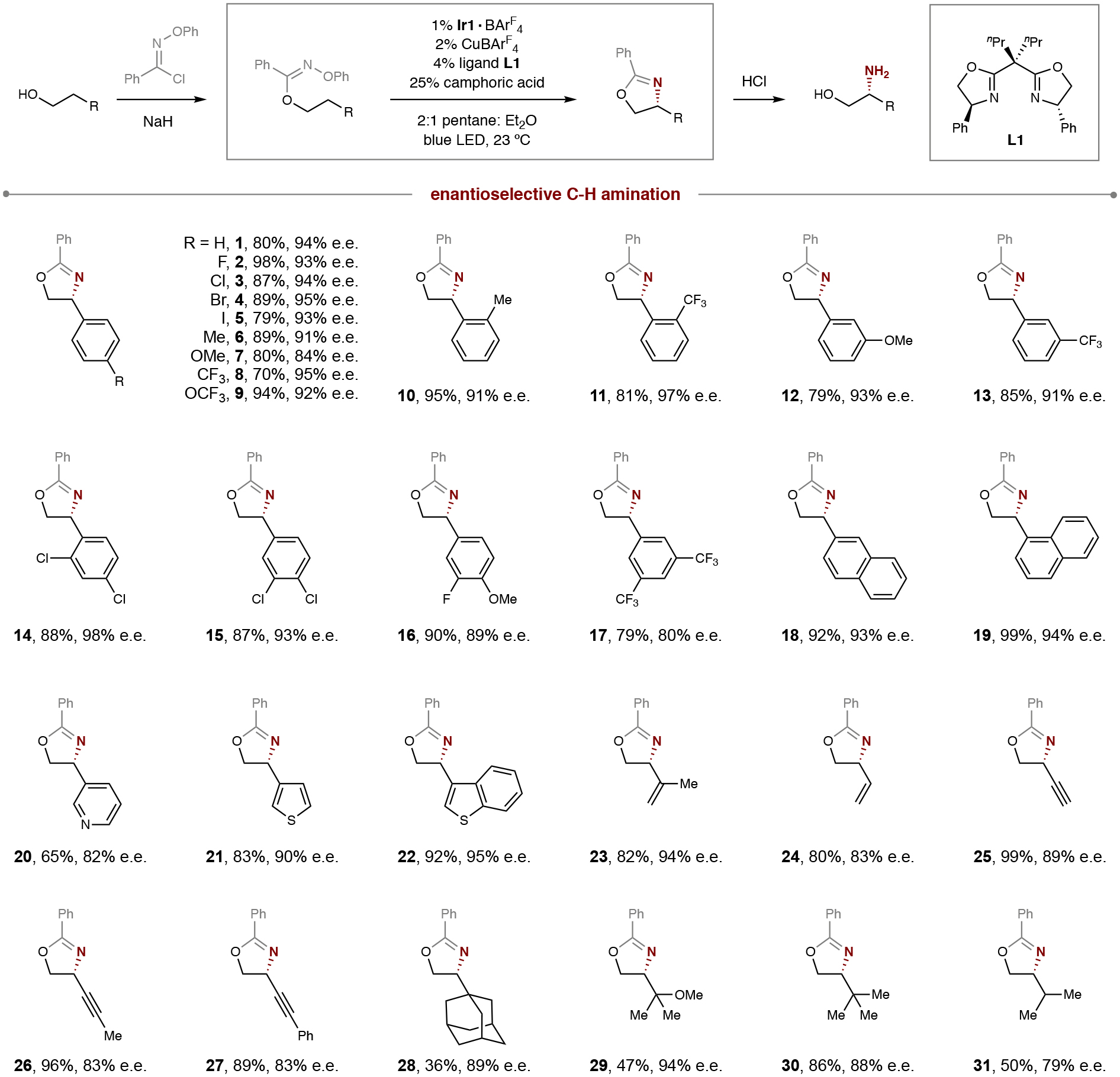 graphic file with name nihms-1590587-t0004.jpg