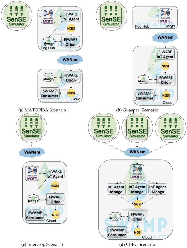 Figure 11