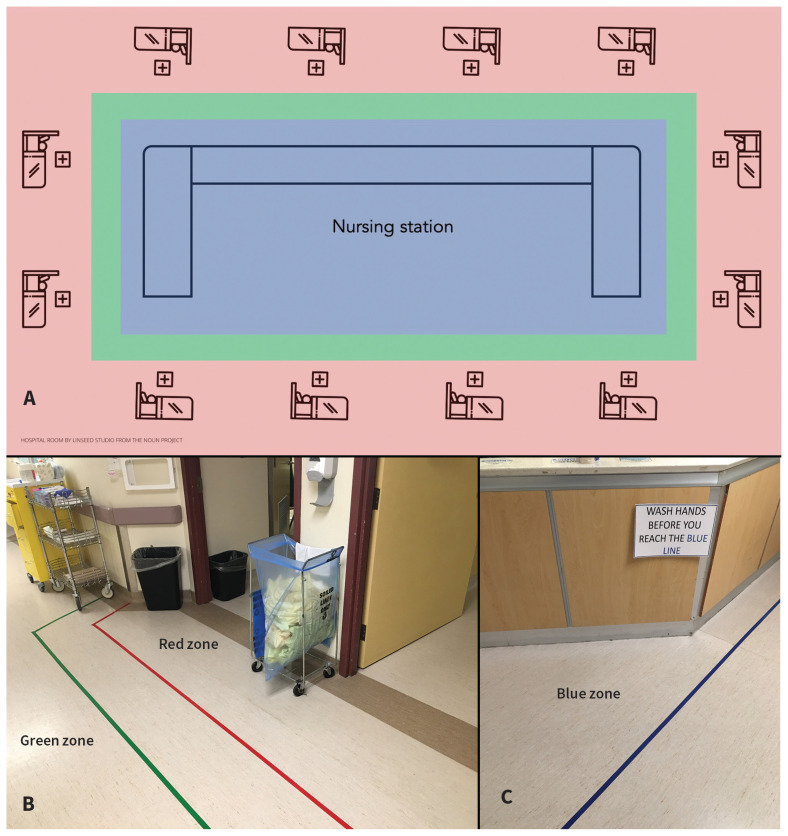 Figure 1: