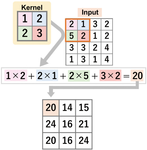 Figure 2.