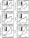 Figure 10.