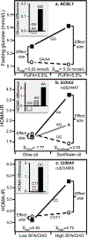 Figure 11.