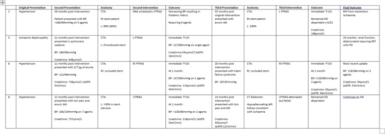 graphic file with name 12882_2022_2813_Tab4_HTML.jpg