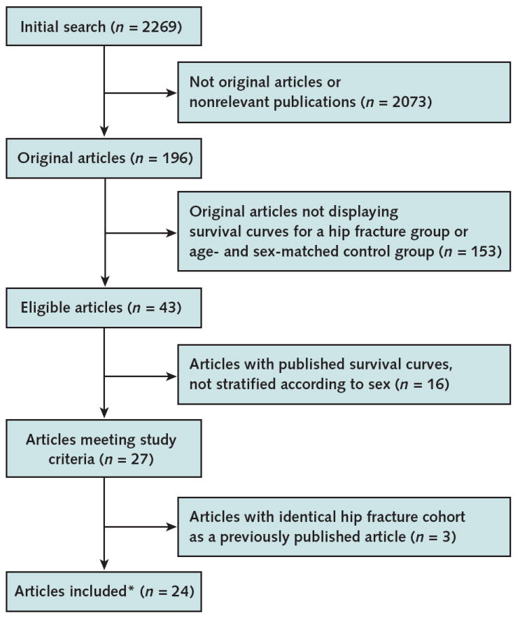 Appendix Figure 1