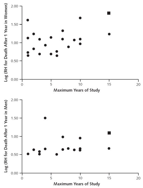 Appendix Figure 2