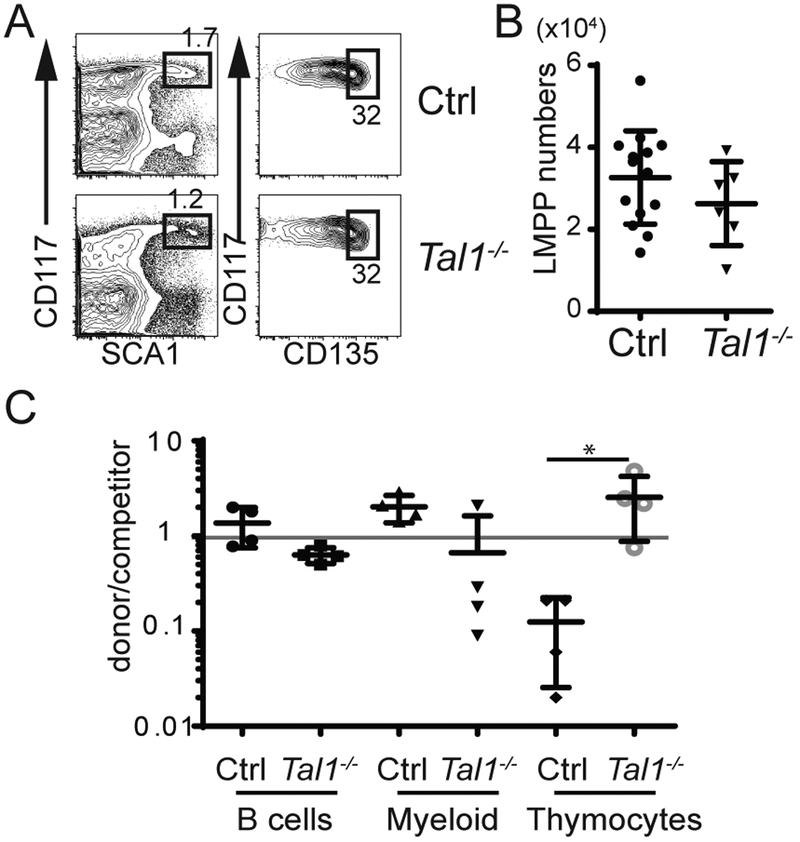 FIGURE 1.