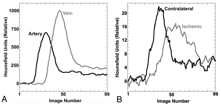 Fig 1.