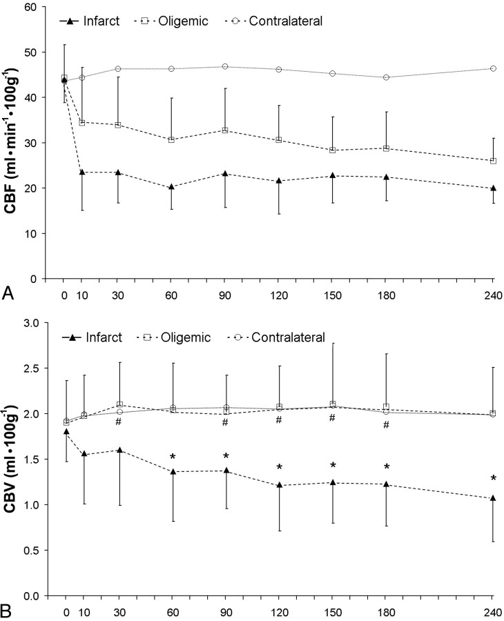 Fig 3.