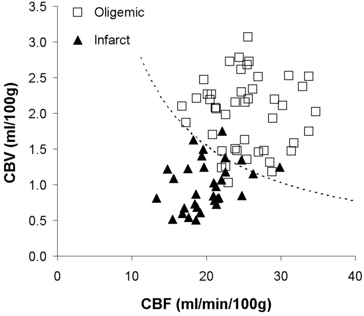 Fig 4.